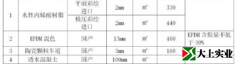 健身步道、城市綠道面層