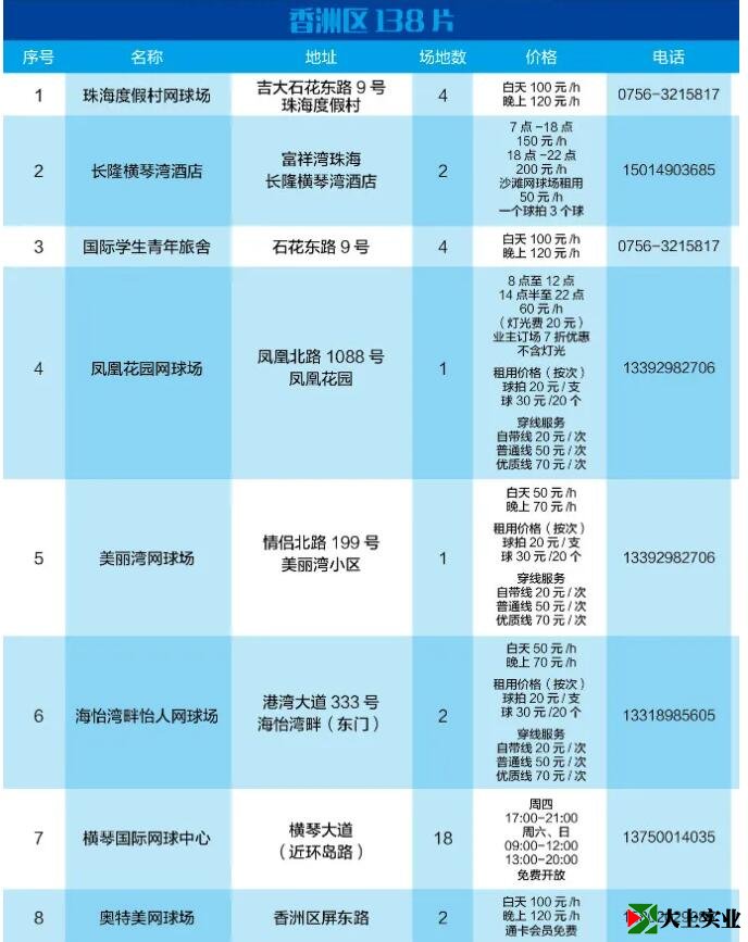 2021最新版！珠海網(wǎng)球場(chǎng)地指南