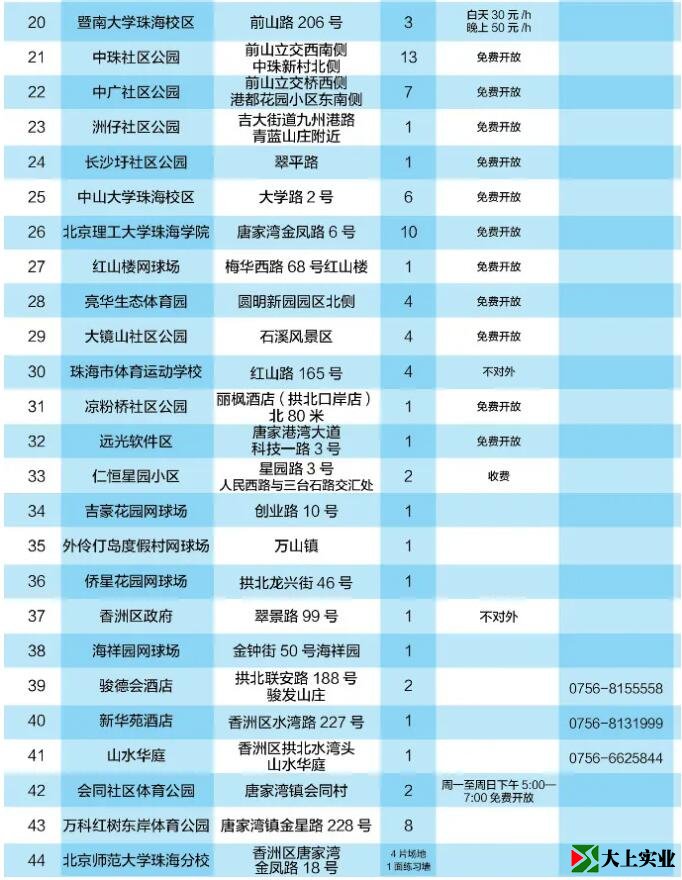 2021最新版！珠海網(wǎng)球場(chǎng)地指南