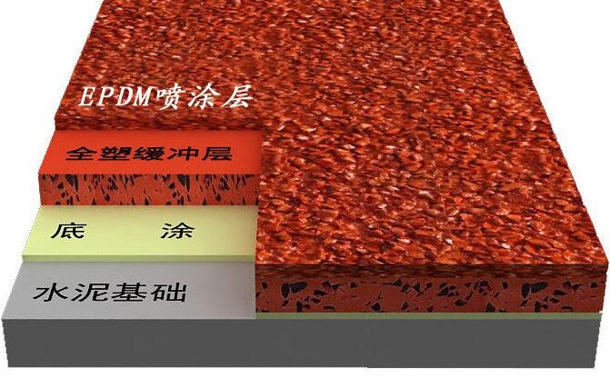塑膠跑道是怎么建成的？
